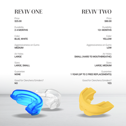 R1 (RevivOne) without Support