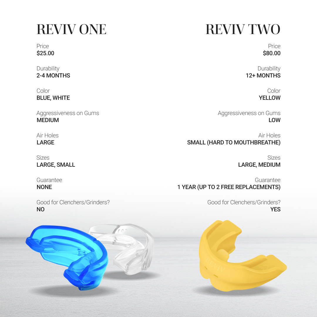 R1 (RevivOne)